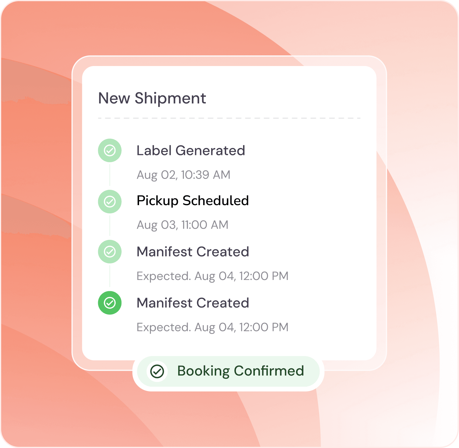 New shipment card showing a label generated, pickup scheduled, and manifest created