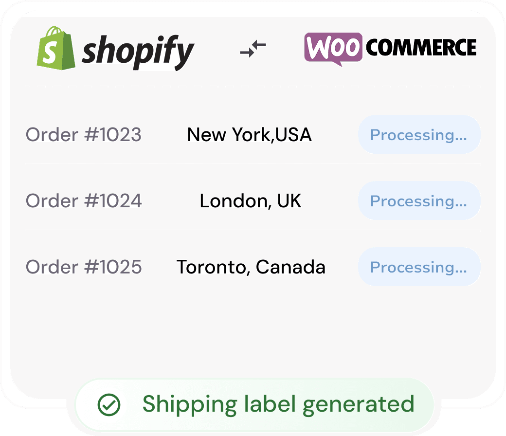 Shopify and WooCommerce orders syncing into RedFox, with a shipping label generated