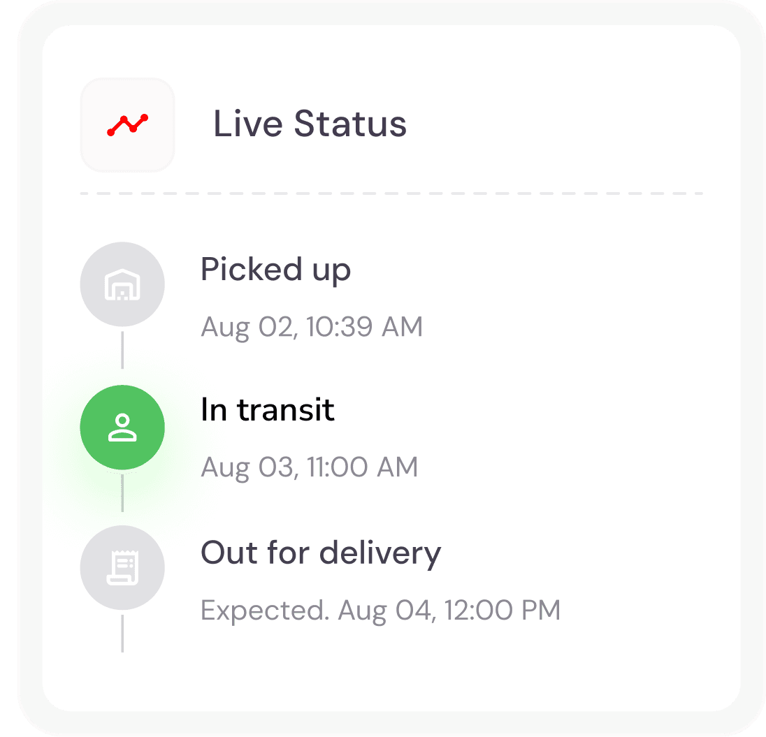 Live status timeline showing a shipment picked up, in transit, and out for delivery